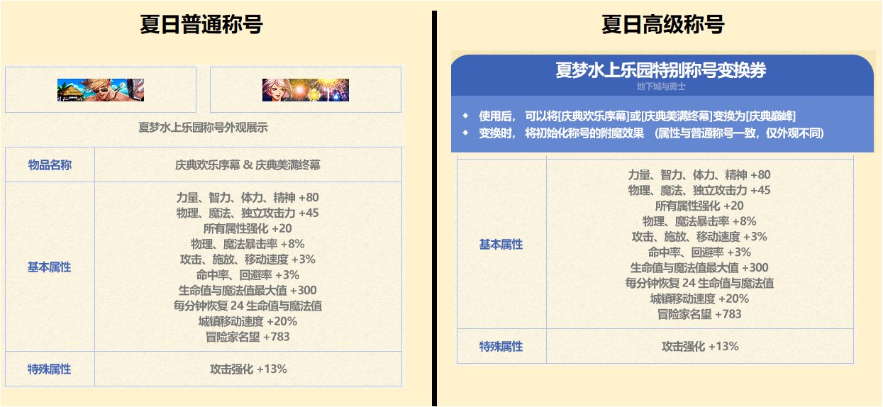 DNF2023夏日套值得买吗