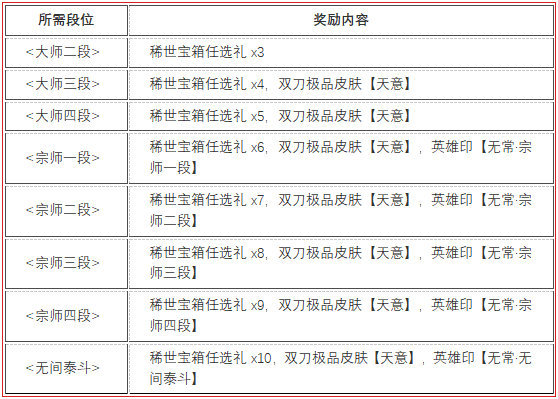 永劫无间无常赛季段位结算奖励一览