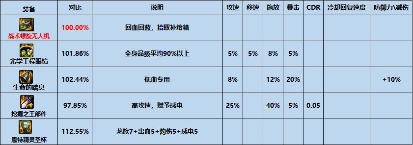 dnf战术螺旋桨无人机怎么样