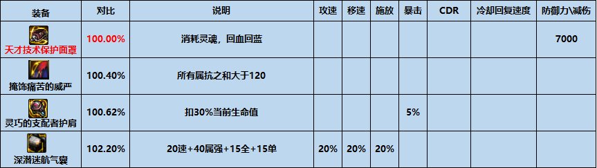 dnf天才技术大师的保护面罩怎么样