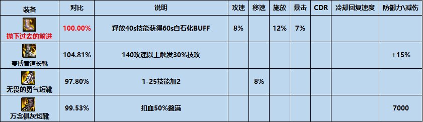 亚星游戏|会员|登录5