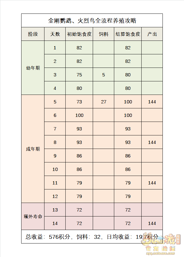 梦幻西游牧场养殖攻略2023
