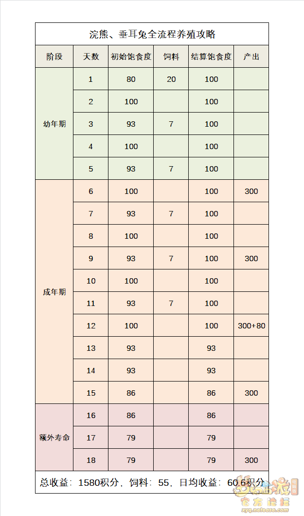 梦幻西游牧场养殖攻略2023