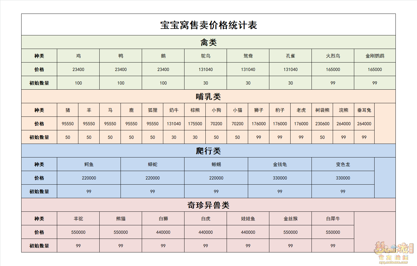 梦幻西游牧场养殖攻略2023