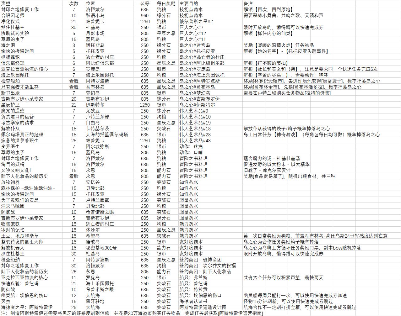 游戏120网2