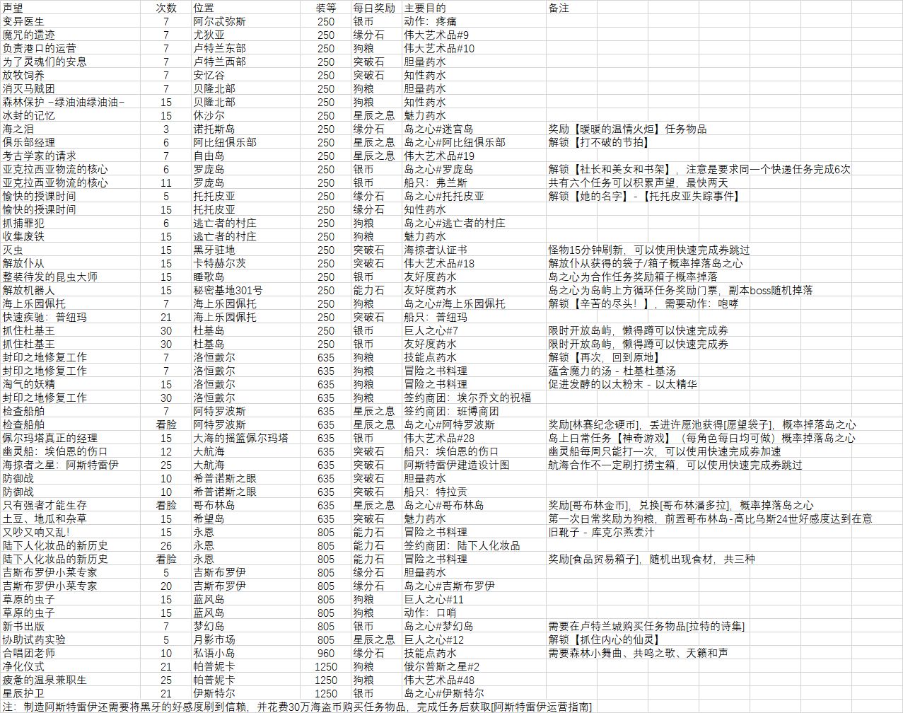 游戏120网3