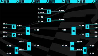 lol世界赛2023时间介绍