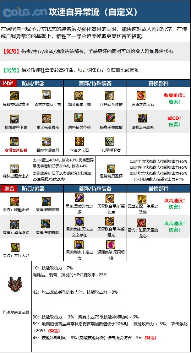 dnf审判2023毕业装备推荐