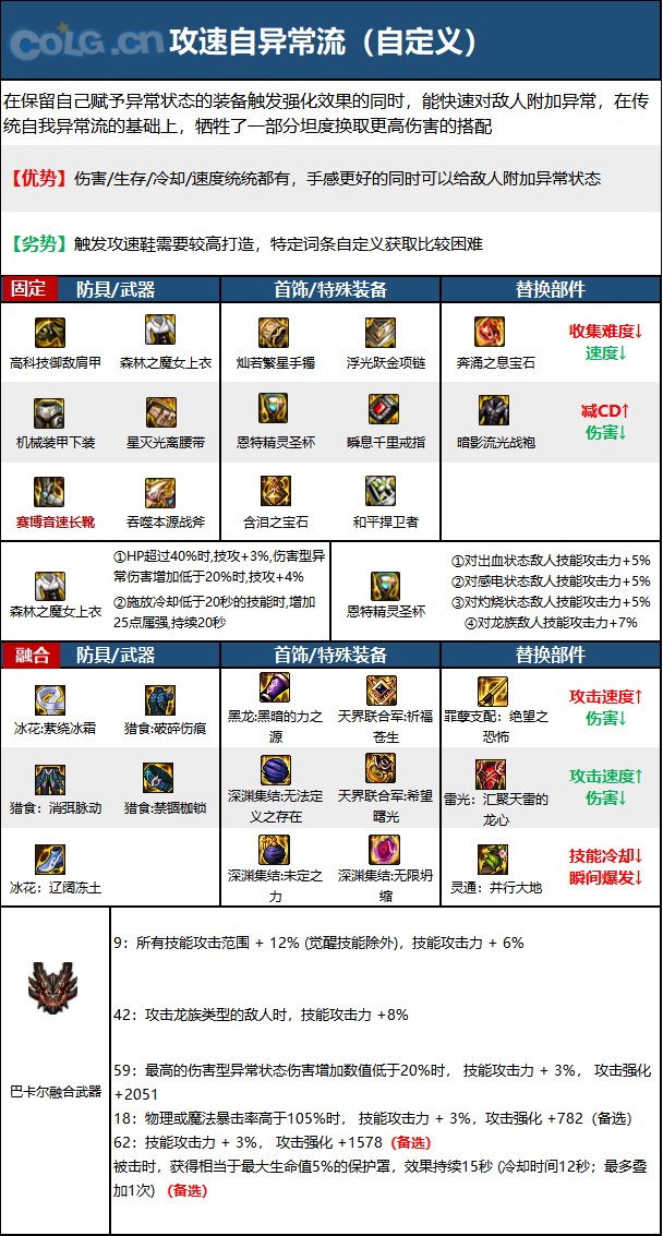 dnf正义审判者2023毕业装备推荐