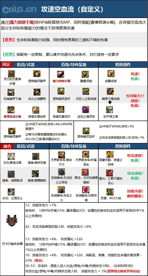 dnf正义审判者2023毕业装备推荐