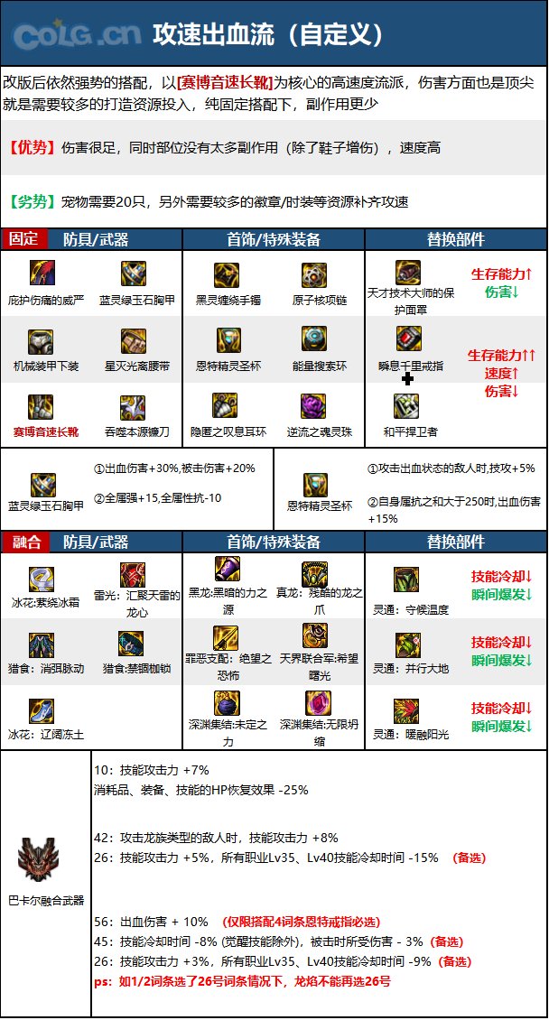 dnf除恶者2023毕业装备推荐