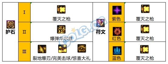 DNF国庆改版佣兵护石选择