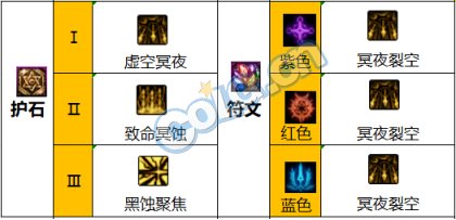 DNF国庆改版暗枪护石选择