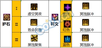 DNF国庆改版暗枪护石选择