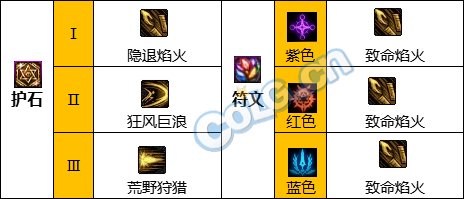 DNF国庆改版暗刃护石选择