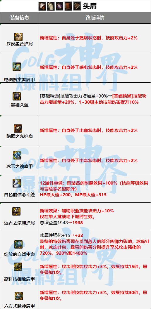 DNF神界融合史诗词条属性一览