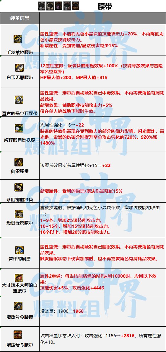 DNF神界融合史诗词条属性一览