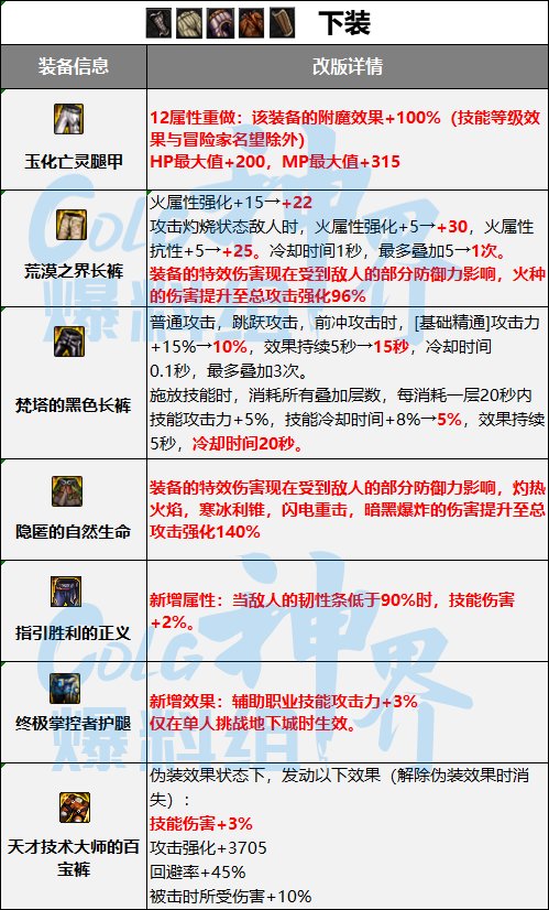 DNF神界融合史诗词条属性一览