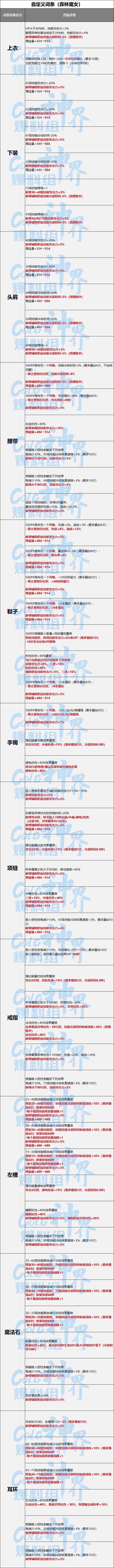 DNF神界融合史诗词条属性一览