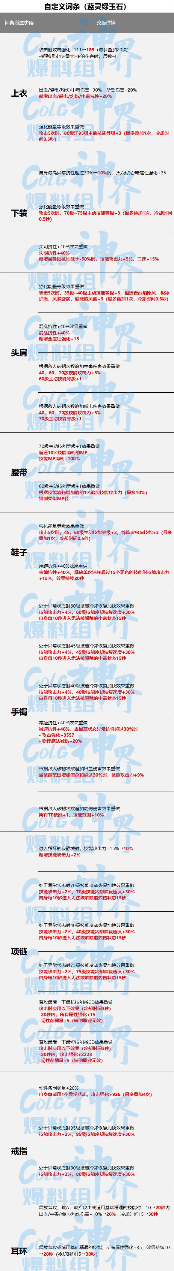 DNF神界融合史诗词条属性一览
