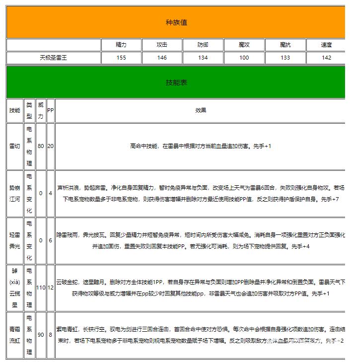 天极圣雷王技能搭配图片