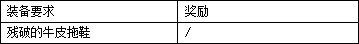 DNF神界装备图鉴收集攻略