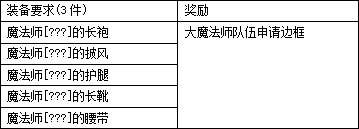 DNF神界装备图鉴收集攻略