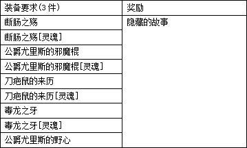 DNF神界装备图鉴收集攻略