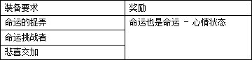 DNF神界装备图鉴收集攻略