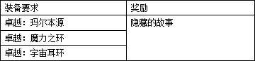 DNF神界装备图鉴收集攻略
