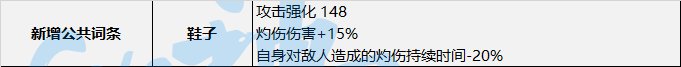 DNF神界灼伤流装备选择