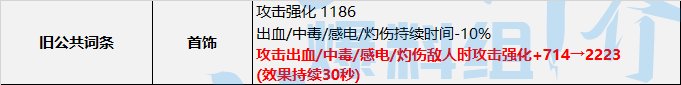 DNF神界中毒流装备选择