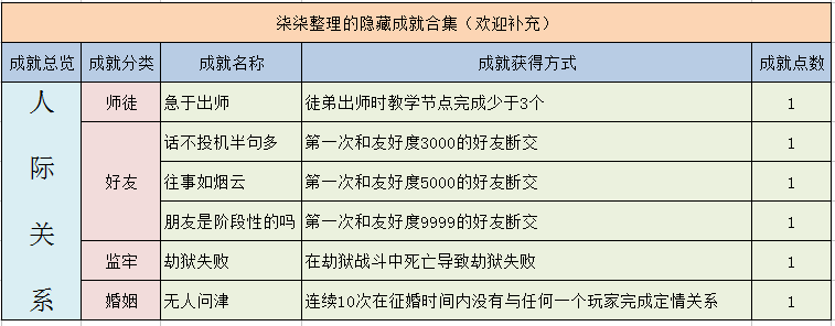 梦幻西游隐藏成就有哪些