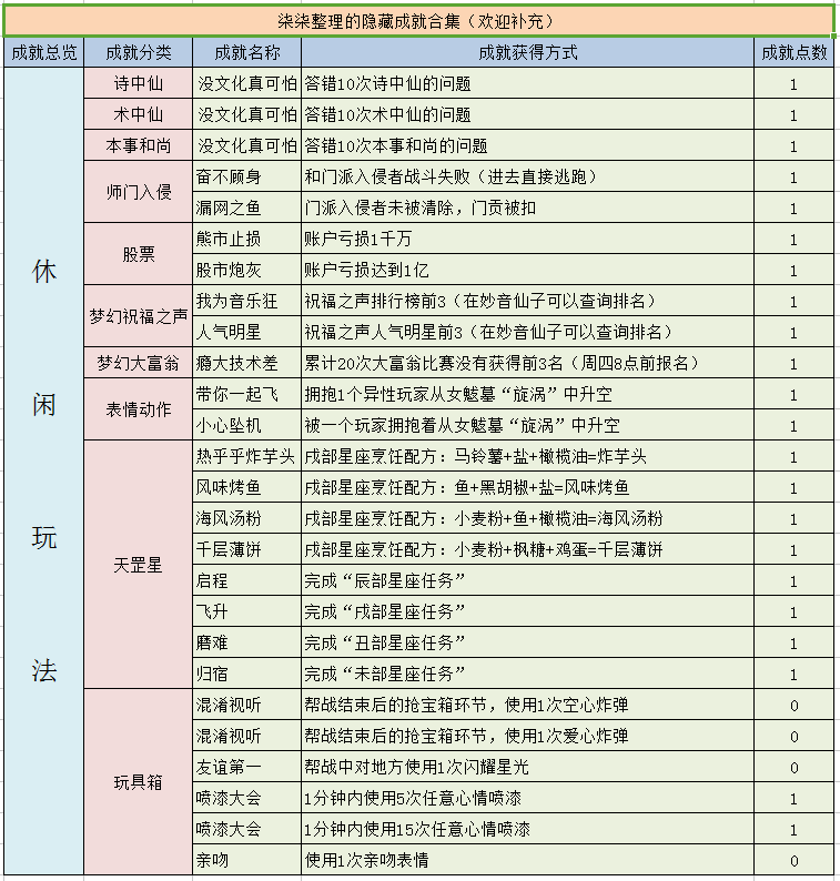梦幻西游隐藏成就有哪些