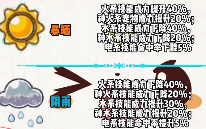 洛克王国天气和环境的抢夺关系介绍