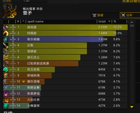 魔兽世界10.2酒仙武僧套装效果测试