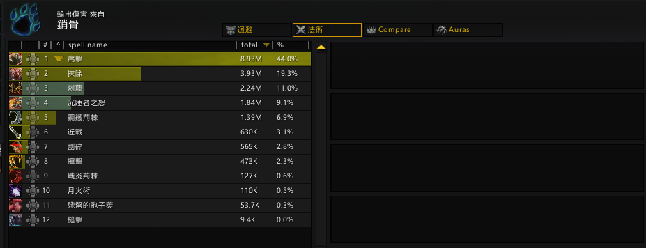 魔兽世界10.2熊T套装效果测试