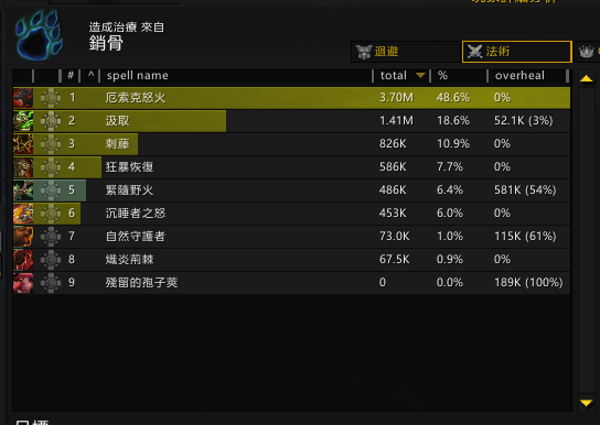 魔兽世界10.2熊T套装效果测试