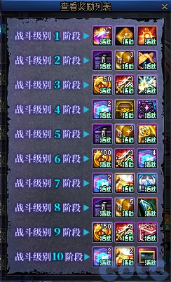 DNF解读噩梦之书奖励大全