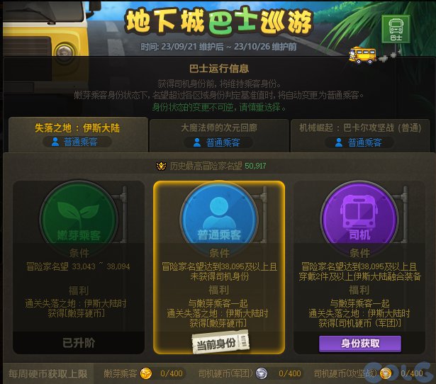 DNF地下城巴士巡游奖励大全