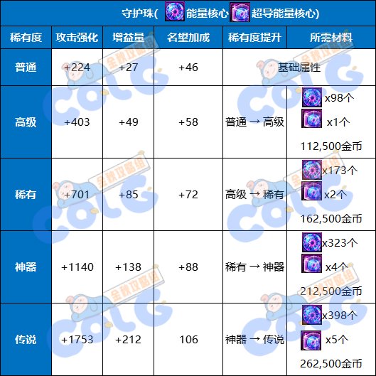 DNF新勋章系统升级机制介绍