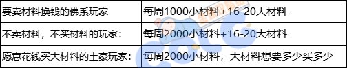 DNF新勋章升级技巧分享