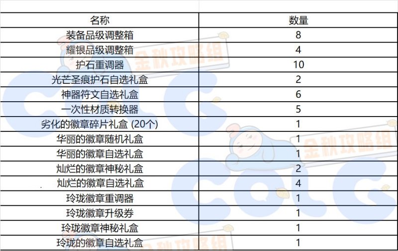 DNF秋之风通行证奖励大全