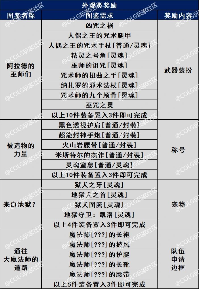 DNF神界冒险图鉴收集外观奖励一览