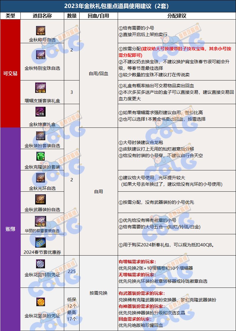 DNF2023国庆套回血攻略