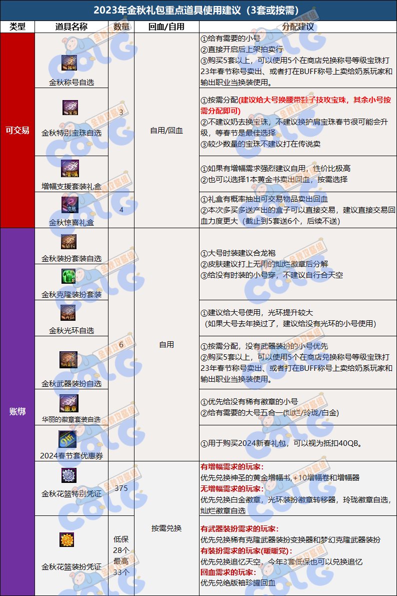DNF2023国庆套回血攻略