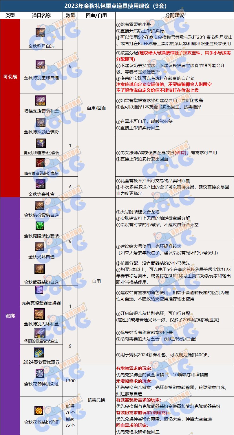 DNF2023国庆套回血攻略
