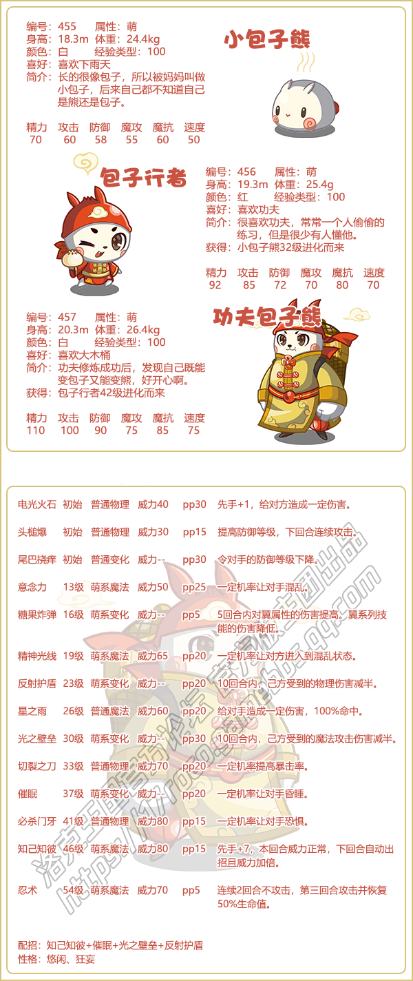 洛克王国功夫包子熊技能搭配