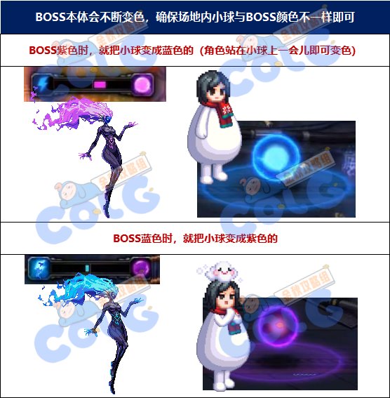 DNF代号盖波加迪格利恩怎么打