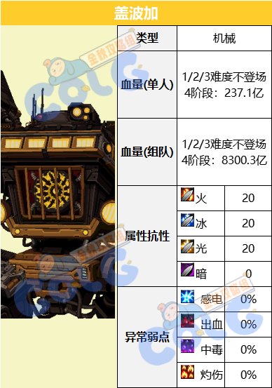 DNF代号盖波加盖波加怎么打